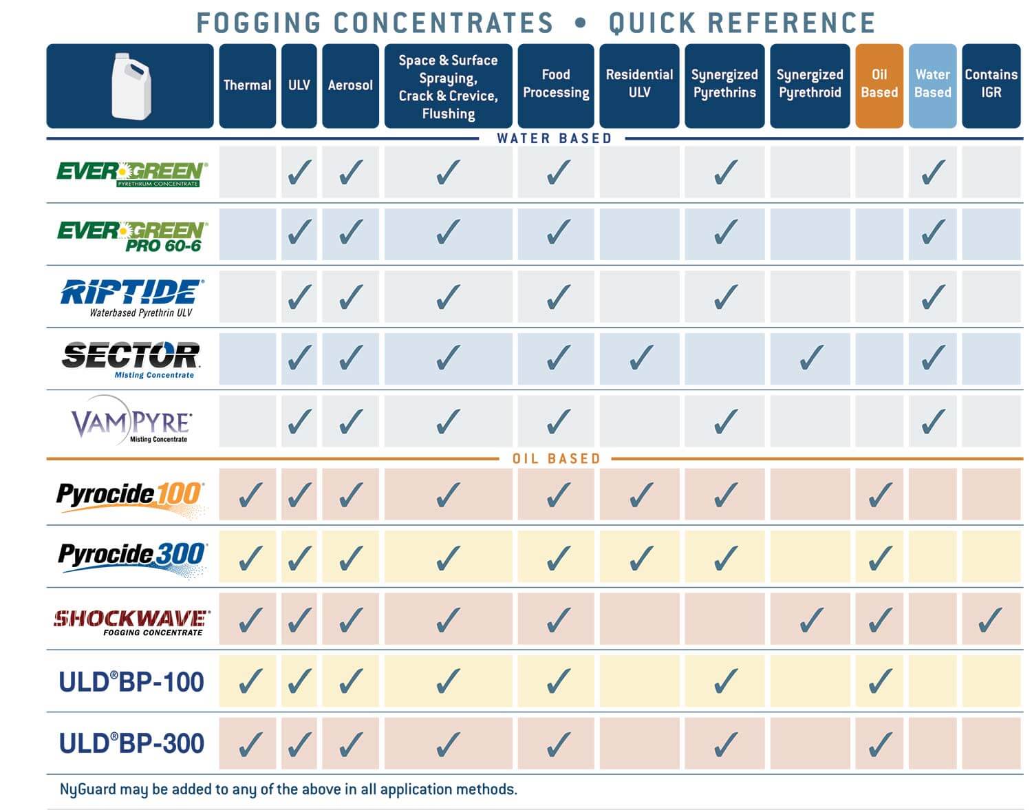 Fogging Products Chart, Download Copy